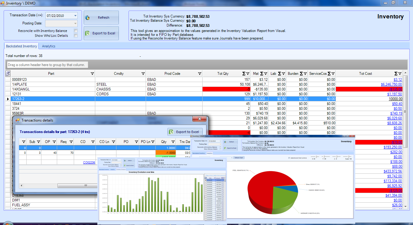 BMS365’s Inventory software gives Visual an added BOOST to easily handle even the most difficult inventory challenge.